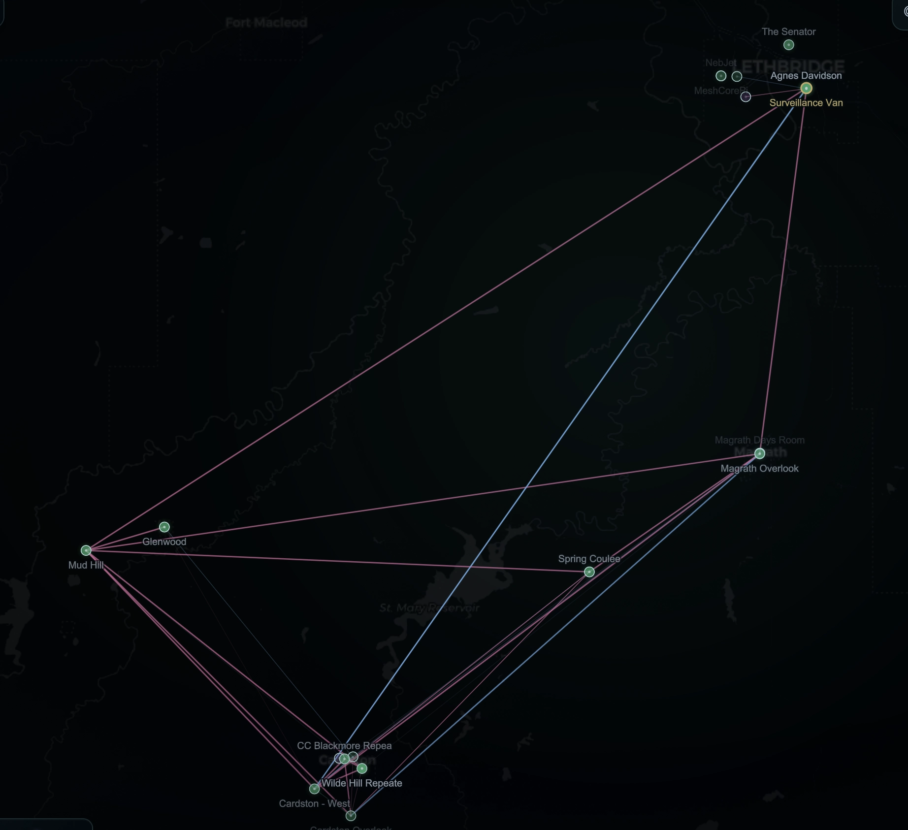 Signal path map Signal path map